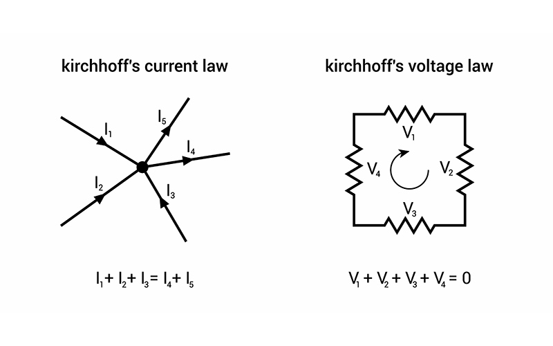 Kirchhoff's laws