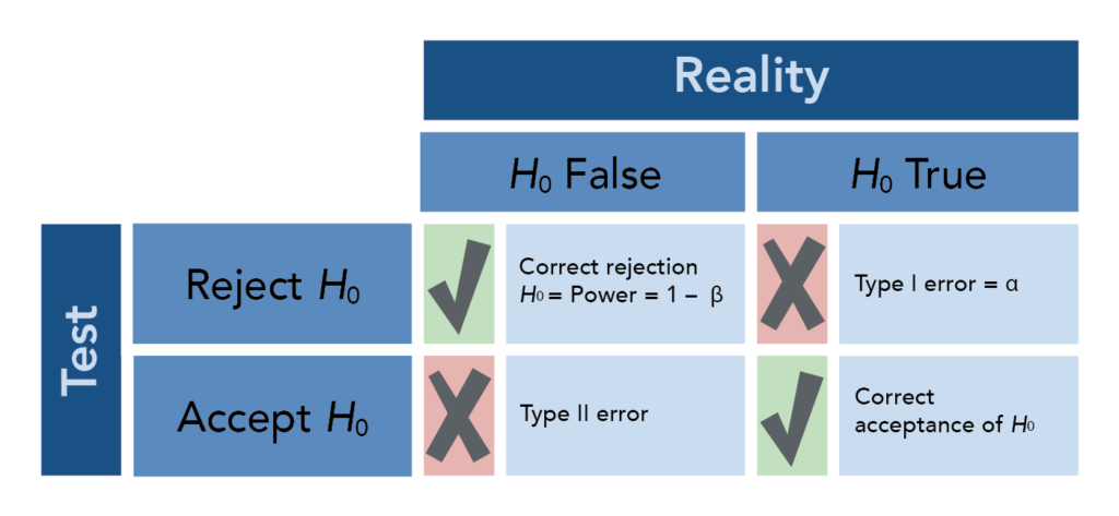 Limitations of P-Values and Future Trends in Their Application