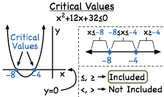 Definition and Importance of Critical Values