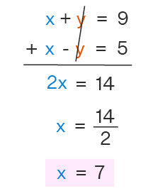 Método de eliminación