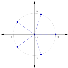 Unit Circle Diagram