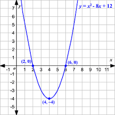 Usando enfoques gráficos con factorización