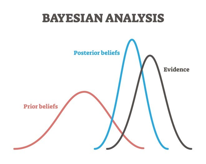 Bayesian Inference