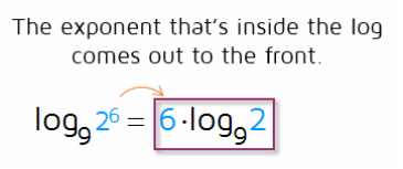 Exponent rule of logarithm