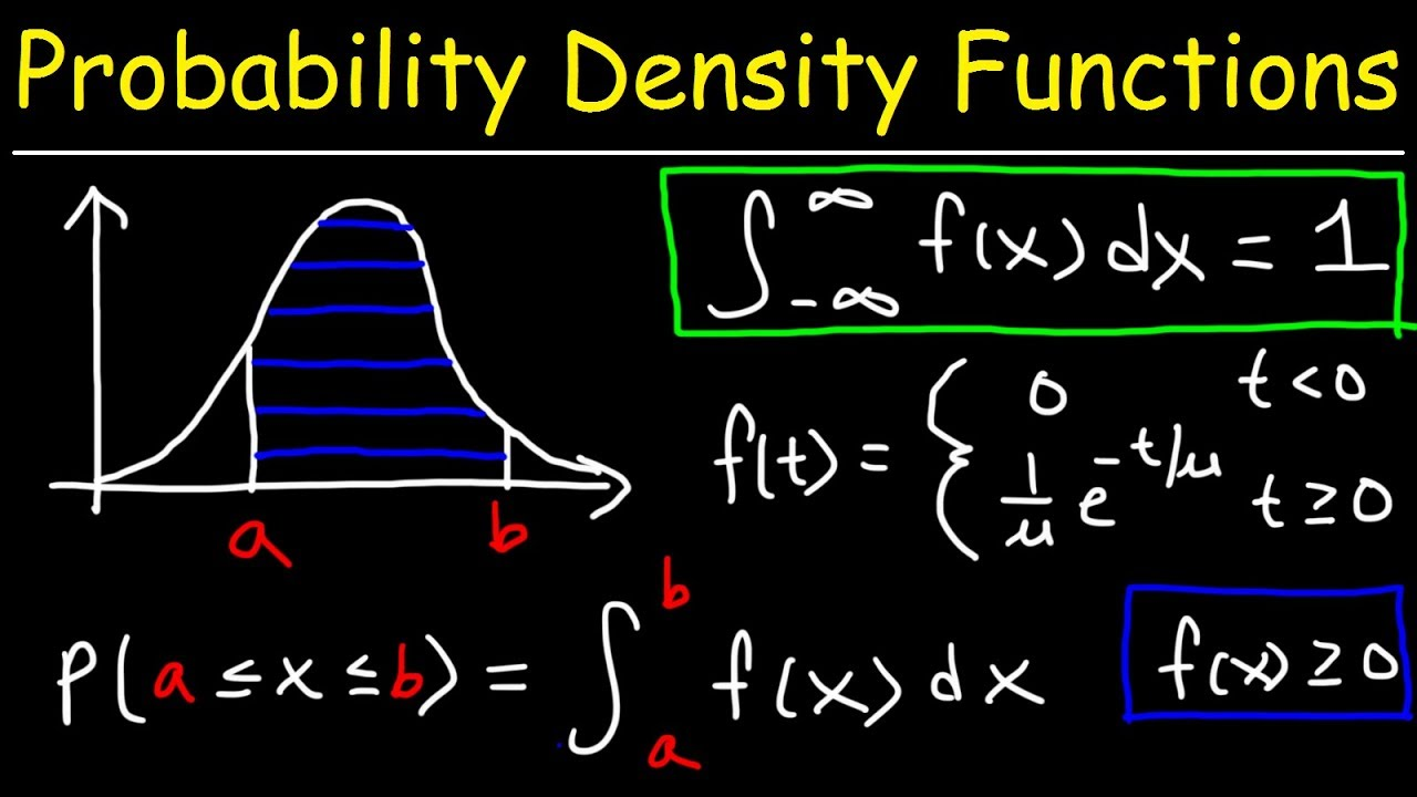 probability density function