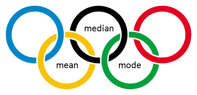  find the mean,median and mode