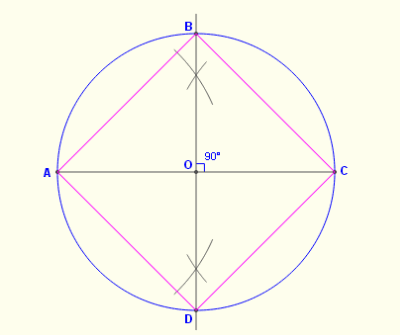 Comparison Between Circle Areas and Square Areas  