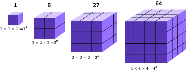  square number sequence