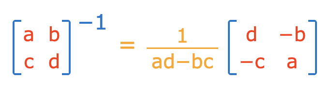 Inverse for 2×2 matrices