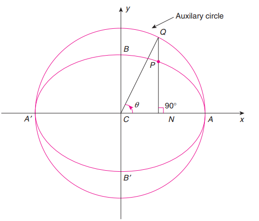 Auxiliary Circle


