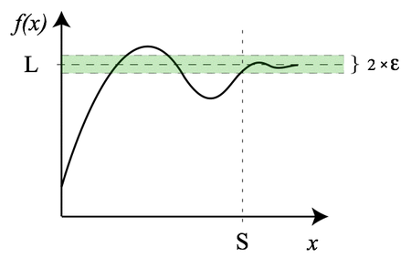 Limits in calculus