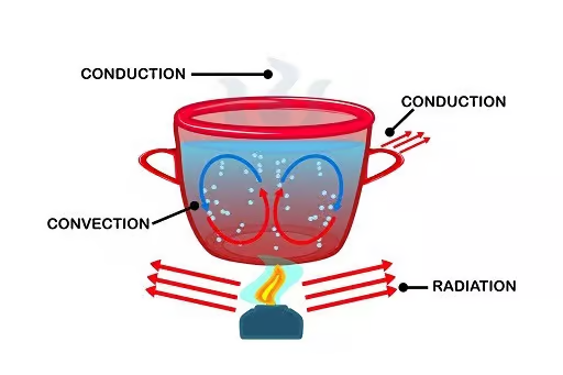 Thermodynamics