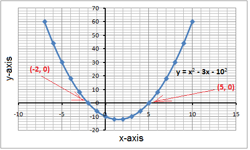 Resolviendo por método gráfico