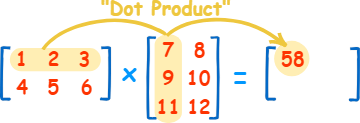 Matrix Multiplication