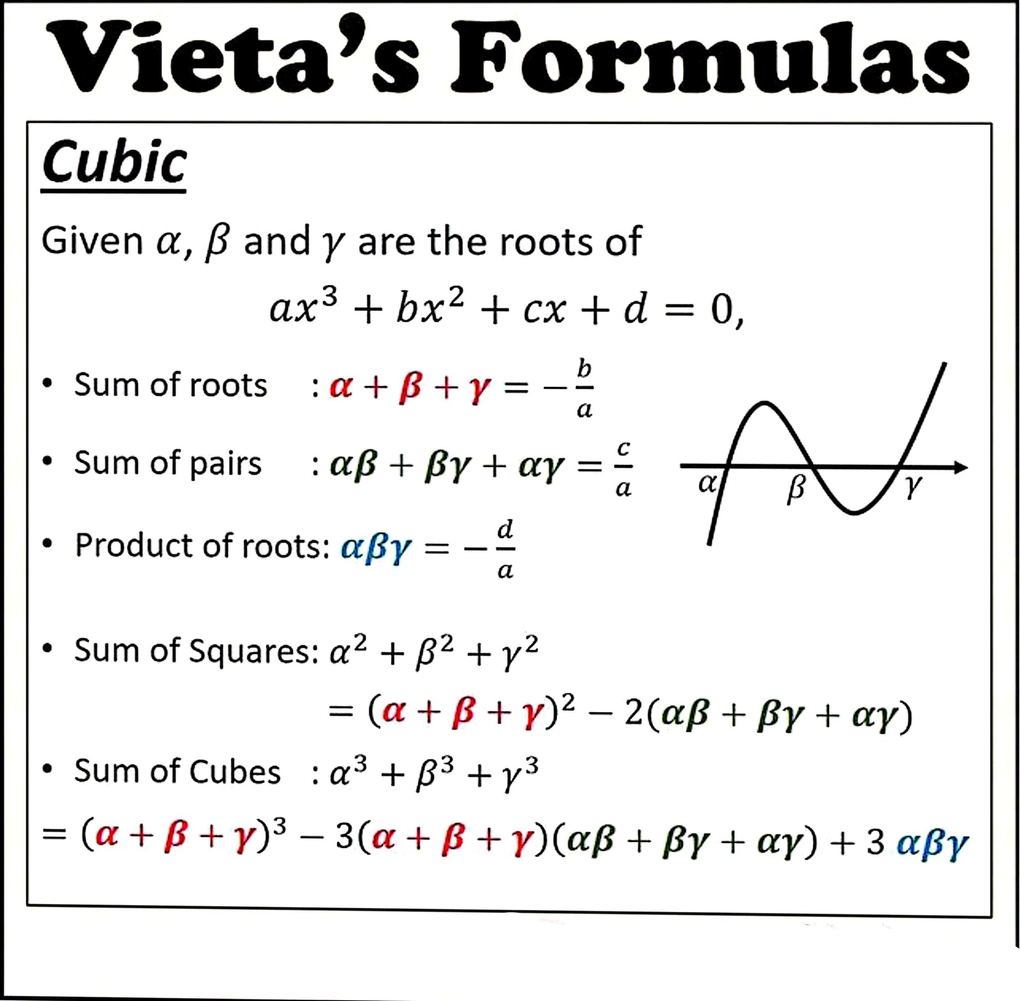 Vieta's formulas for cubic