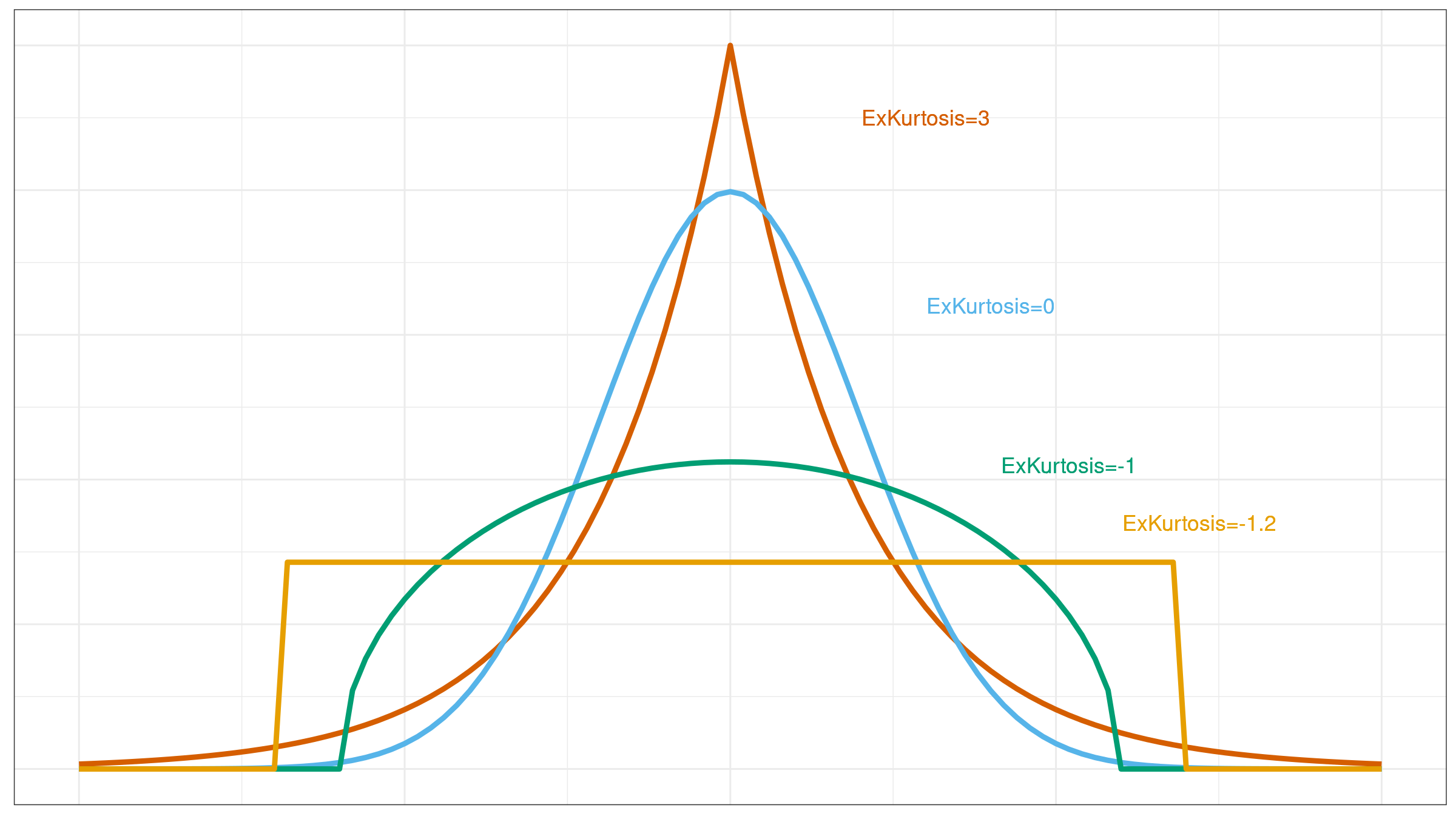 Kurtosis