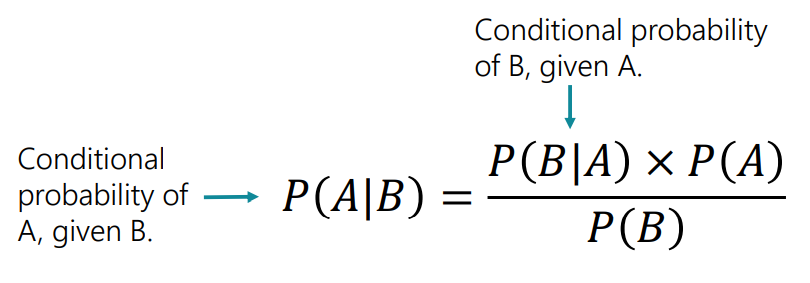 Bayesian inference