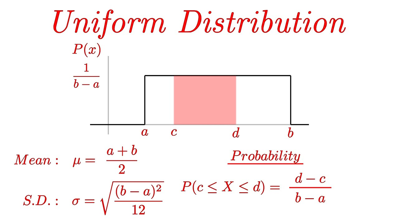 uniform distribution