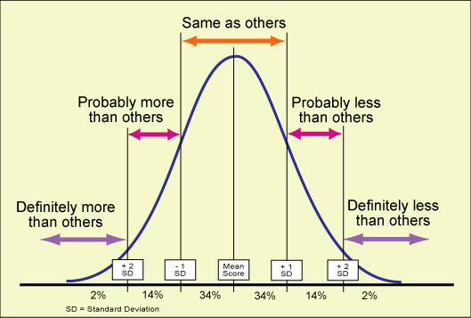 Definition of T-Test  