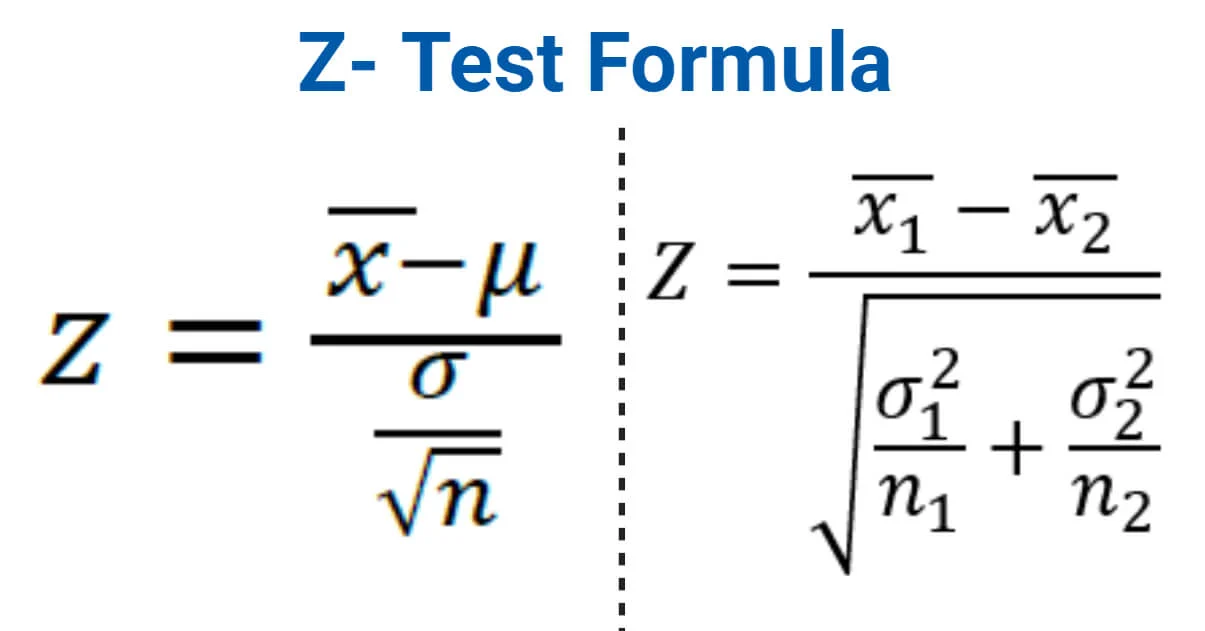 Calculation of Z Critical Values  