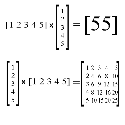 Matrix Multiplication