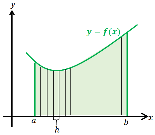 Definite Integral
