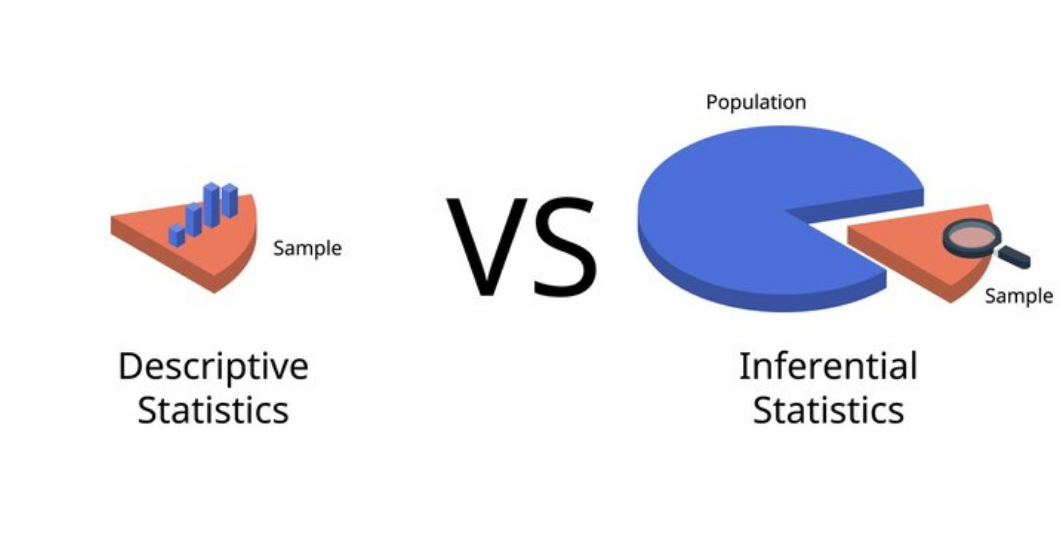 Descriptive Statistics and Inferential Statistics