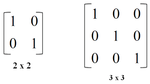 Identity Matrix