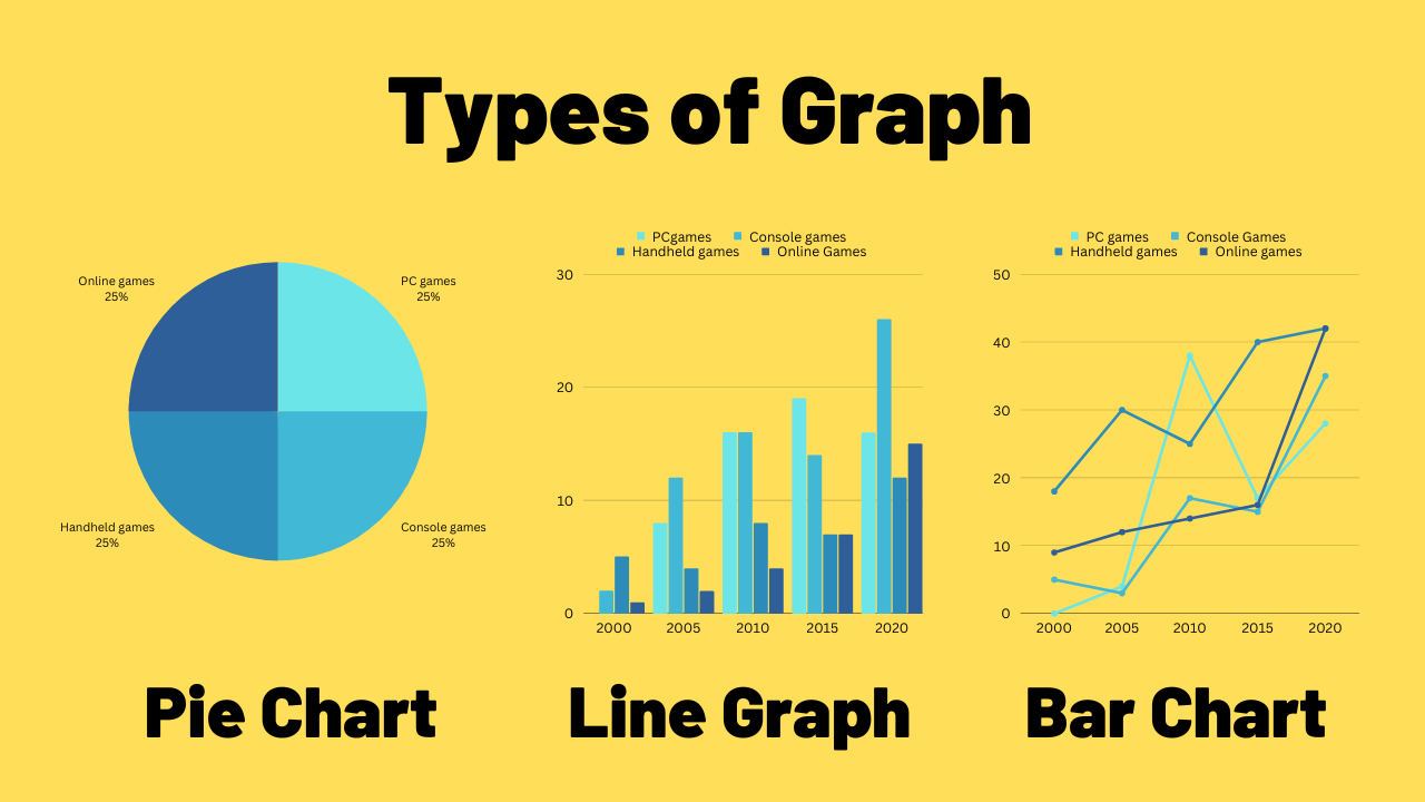 Bar Chart, Pie Chart, and Line Chart