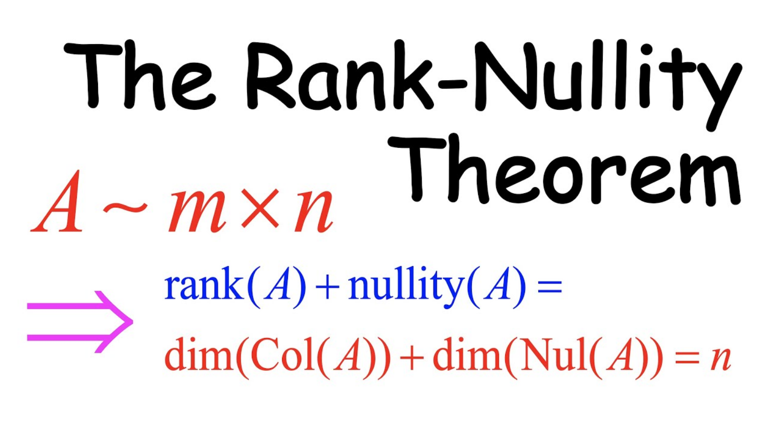 Rank-Nullity Theorem