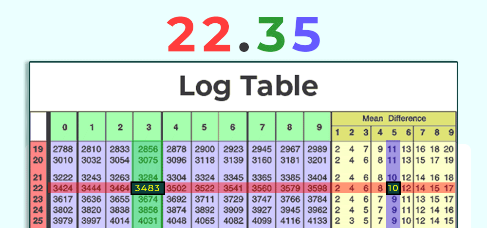 logarithm table