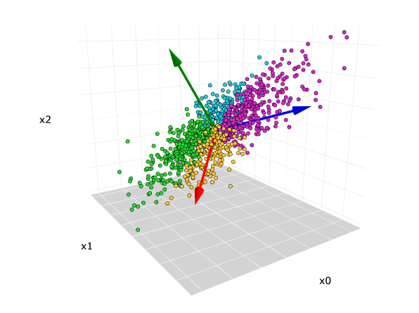 Principal Component Analysis