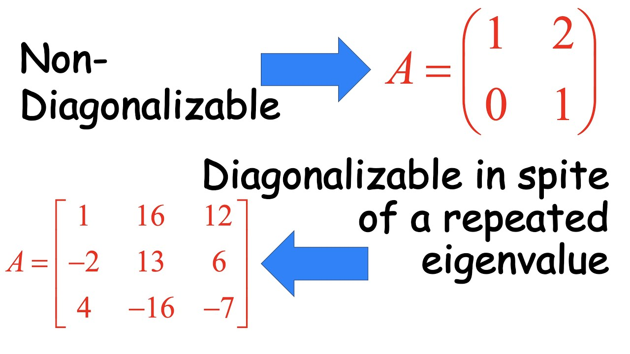 Non-Diagonalizable Matrix