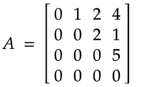 Nilpotent matrix