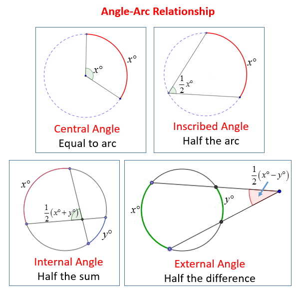  Properties Related to Angles