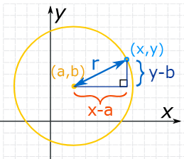 The Formalization of Circles in Analytic Geometry