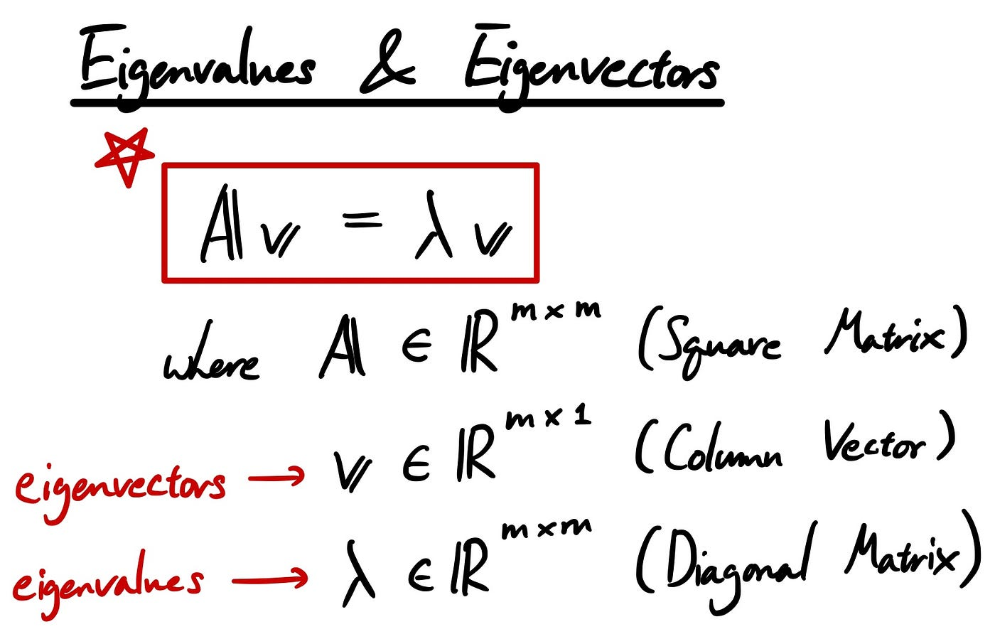 Eigenvalues and Eigenvectors