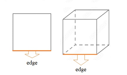 What’s edges in geometry?