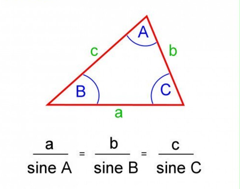 Law of Sines