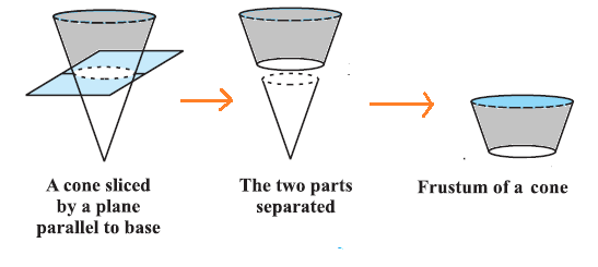 Frustum of a Cone