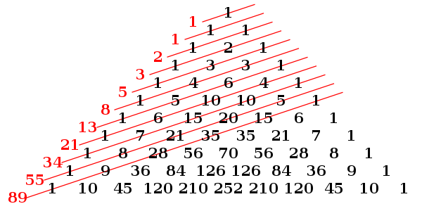 ¿Cuál es la definición de la Secuencia de Fibonacci?