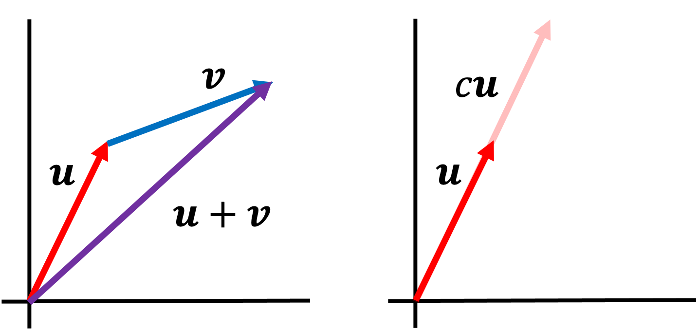 Vector spaces