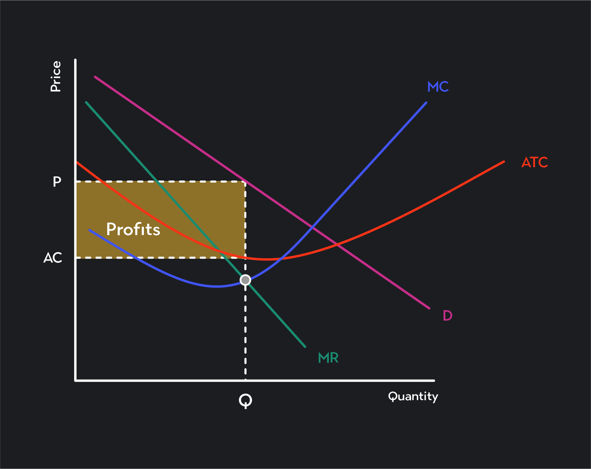 Aplicación económica de la ecuación cuadrática