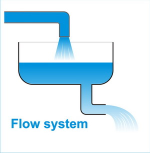 Flow system