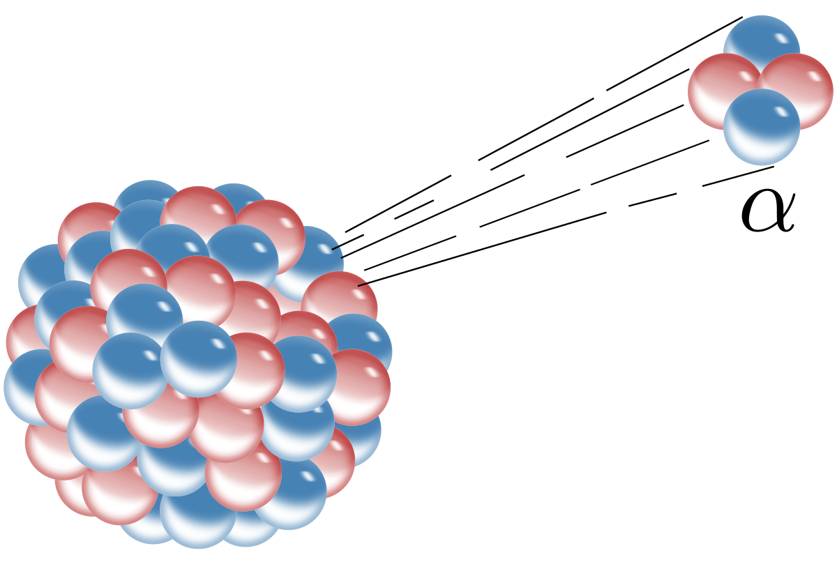 Radioactive decay