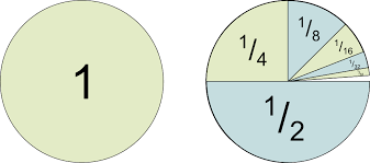 An example of Infinite Series
