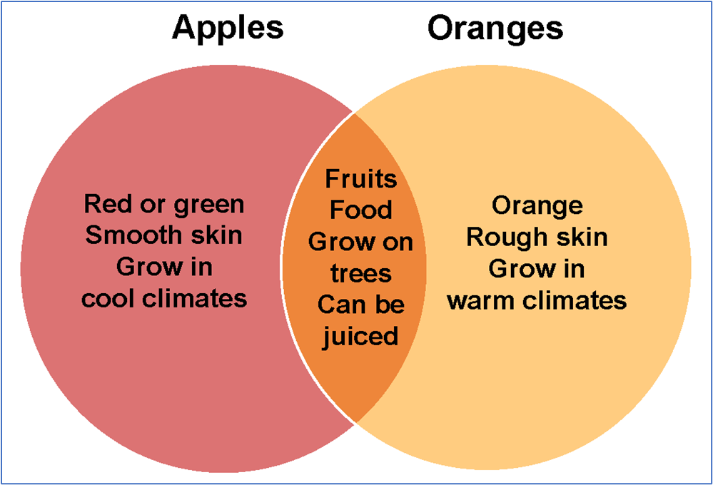 Venn Diagram