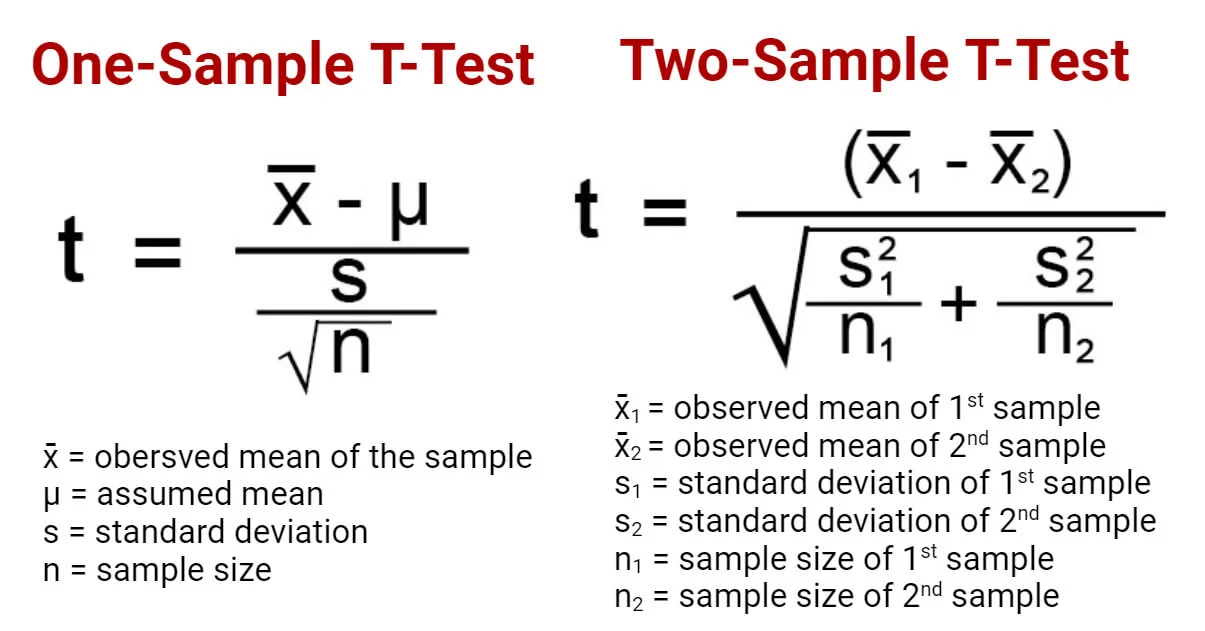 Calculation of T Critical Values