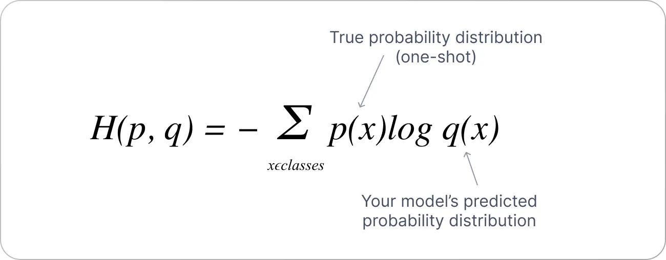 Cross-entropy loss