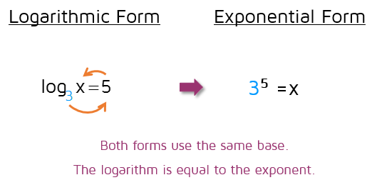 Logarithmic equations